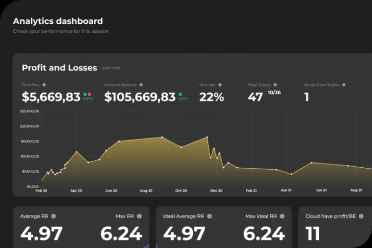 Detailed metrics for your strategies